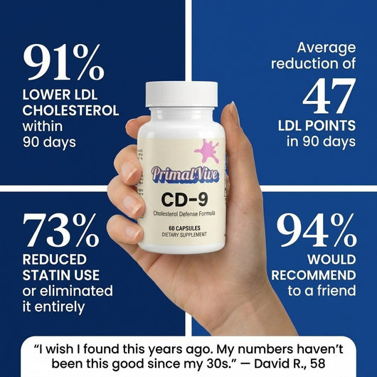 CD-9 Cholesterol Defense Formula - clinical