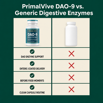 Primal Vive DAO-9 Histamine Food Support comparison chart