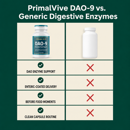 Primal Vive DAO-9 Histamine Food Support comparison chart