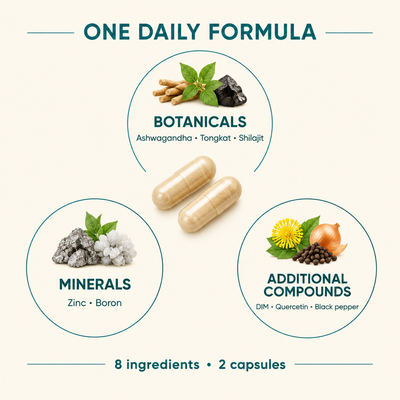 FORM-3 educational illustration: formula-diagram