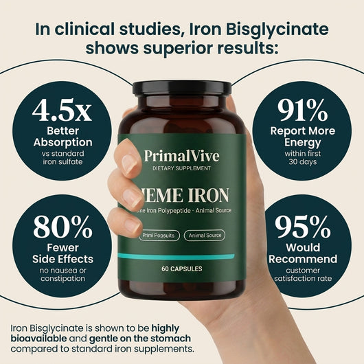 Heme Iron — review