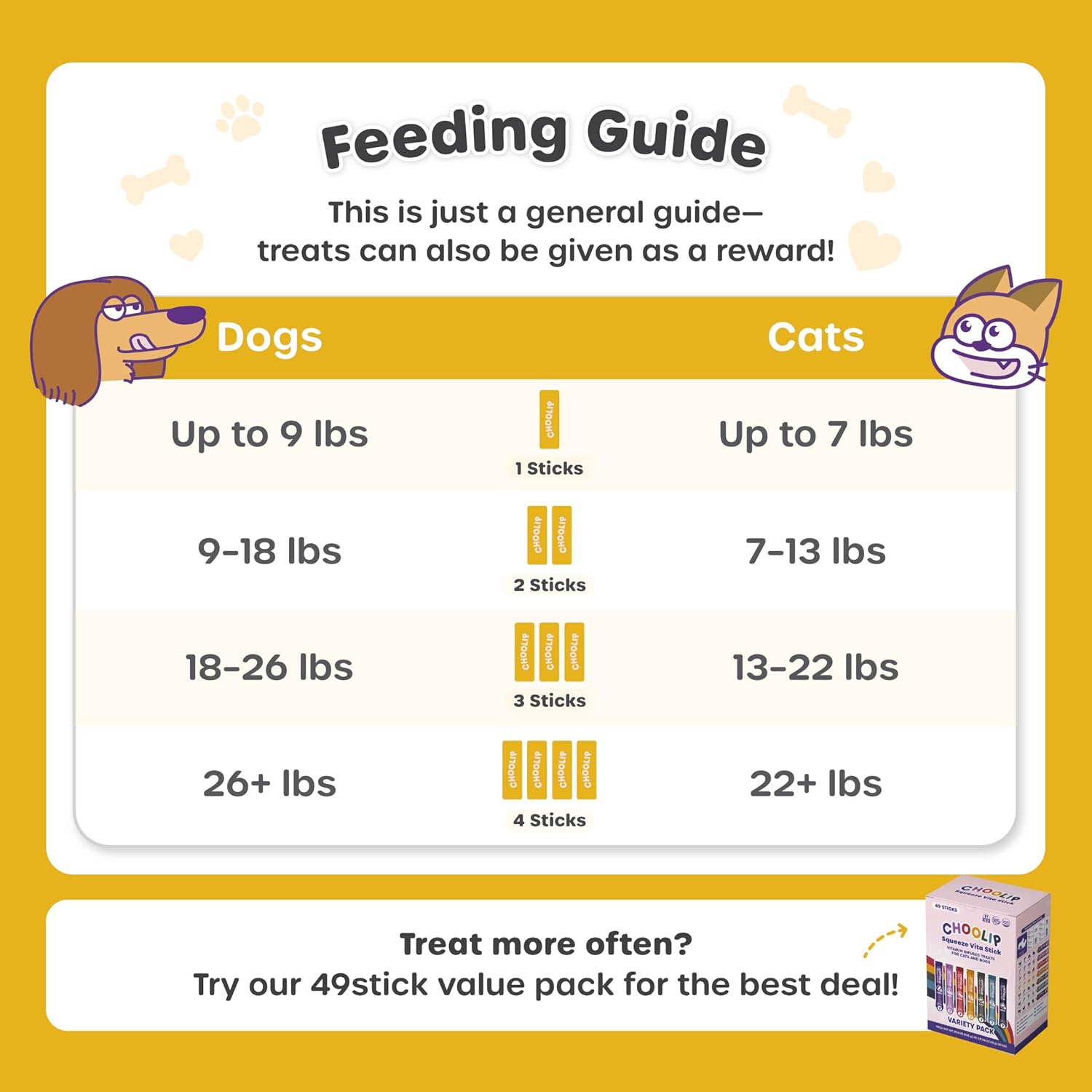 Squeeze Vita Lick Tubes For Cat Kidney Support