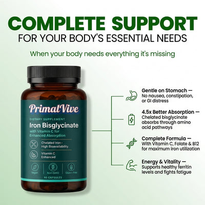 PrimalVive Iron Bisglycinate - Benefits Infographic
