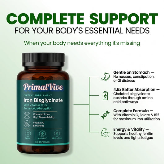 PrimalVive Iron Bisglycinate - Benefits Infographic