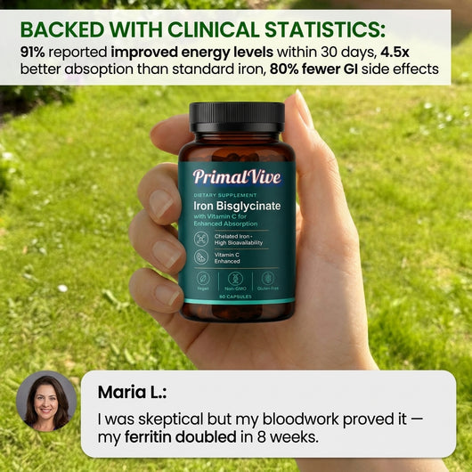 PrimalVive Iron Bisglycinate - Clinical Statistics