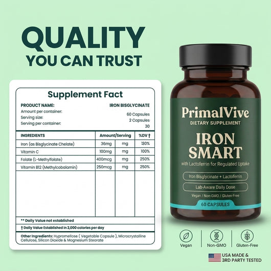 Iron Smart — mechanism