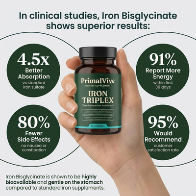 Iron Triplex — review