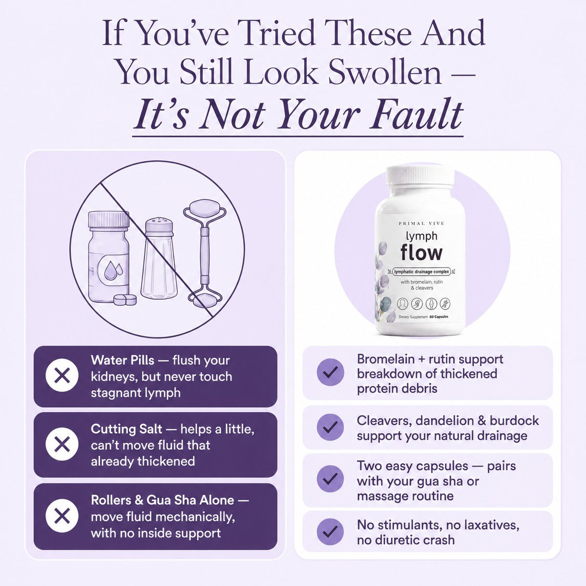 Lymph Flow gallery — water pills vs Lymph Flow