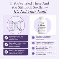 Lymph Flow gallery — water pills vs Lymph Flow