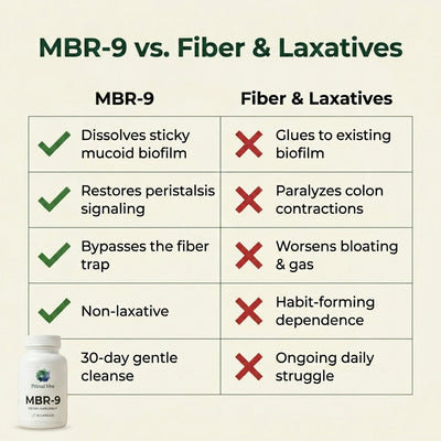 PrimalVive® MBR-9