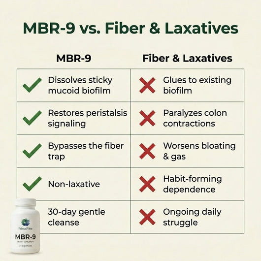 PrimalVive® MBR-9