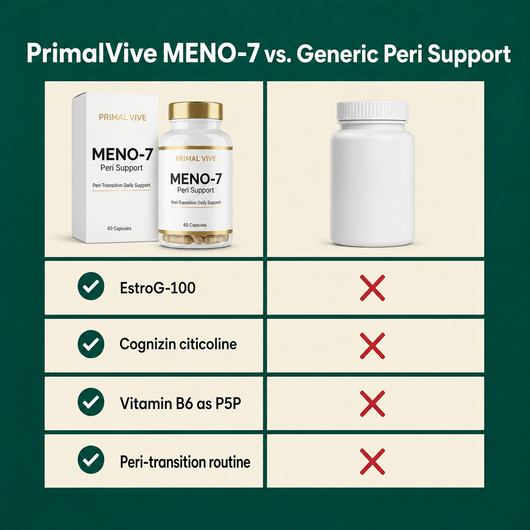 Primal Vive MENO-7 Peri Support comparison chart