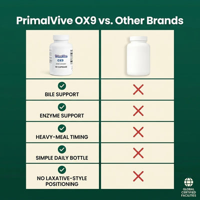 PrimalVive OX9 comparison for bloating support