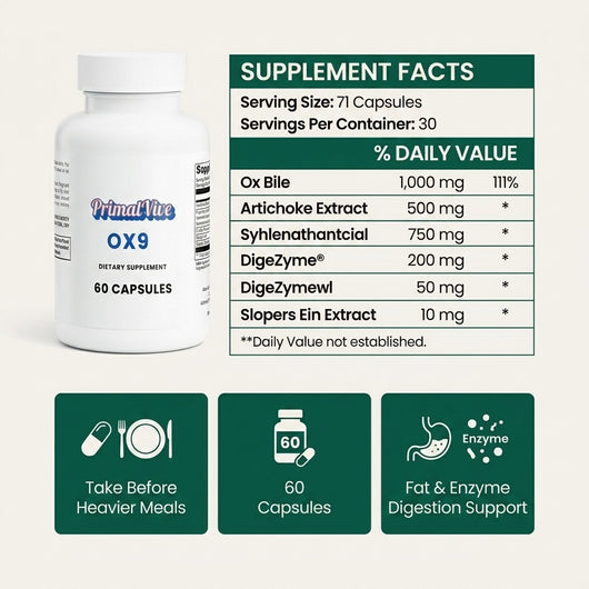 PrimalVive OX9 supplement facts and formula panel