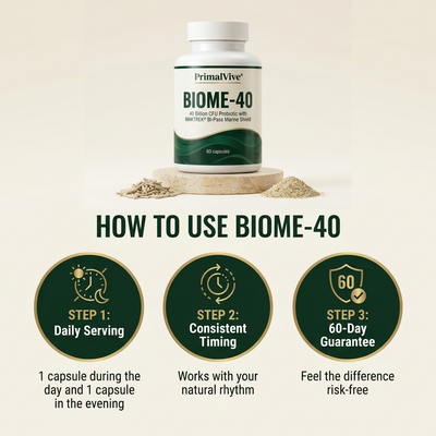PrimalVive BIOME-40 pv-biome40-g6-how-to-use.png