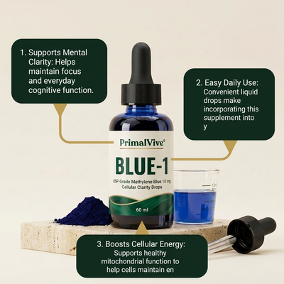 PrimalVive BLUE-1 pv-blue1-g2-benefits.png