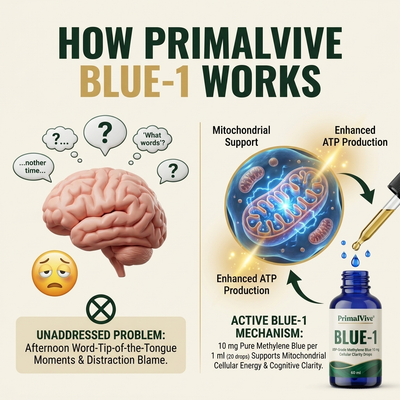PrimalVive BLUE-1 pv-blue1-g3-mechanism.png