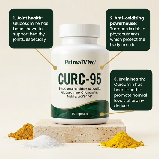 PrimalVive CURC-95 pv-curc95-g2-benefits.png