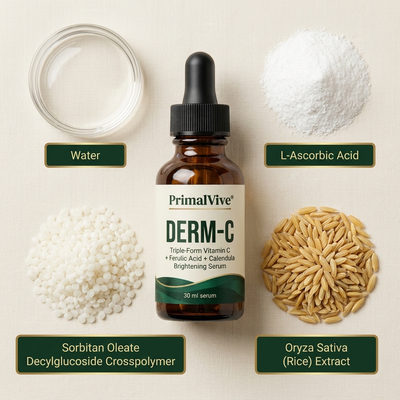 PrimalVive DERM-C pv-dermc-g4-ingredients.png