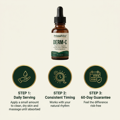 PrimalVive DERM-C pv-dermc-g6-how-to-use.png