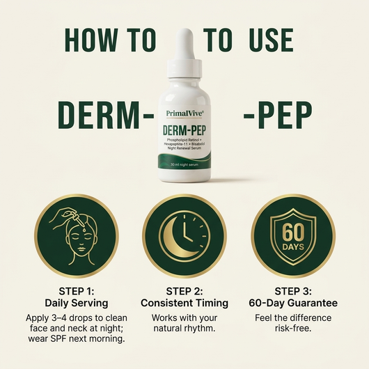PrimalVive DERM-PEP pv-dermpep-g6-how-to-use.png