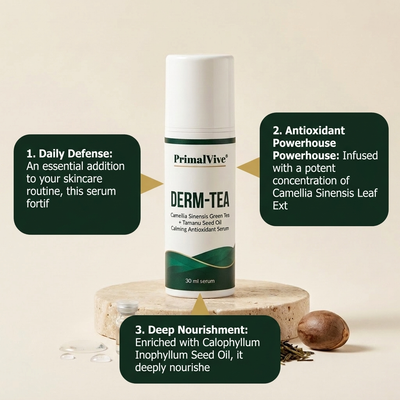 PrimalVive DERM-TEA pv-dermtea-g2-benefits.png