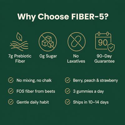 Primal Vive FIBER-5 | Prebiotic Fiber Gummies