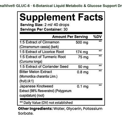PrimalVive GLUC-6 Supplement Facts Panel Part 1