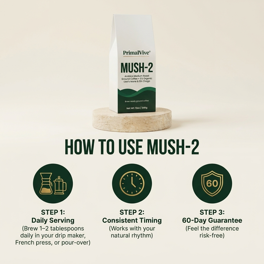 PrimalVive MUSH-2 pv-mush2-g6-how-to-use.png